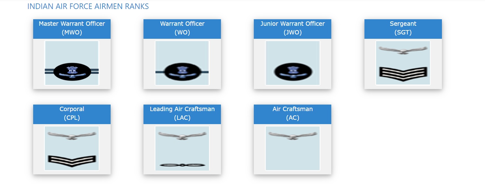 Indian Air Force (IAF) Ranks Complete List